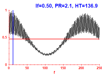 Survival probability